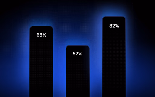 Smart Signals, Live on Chart