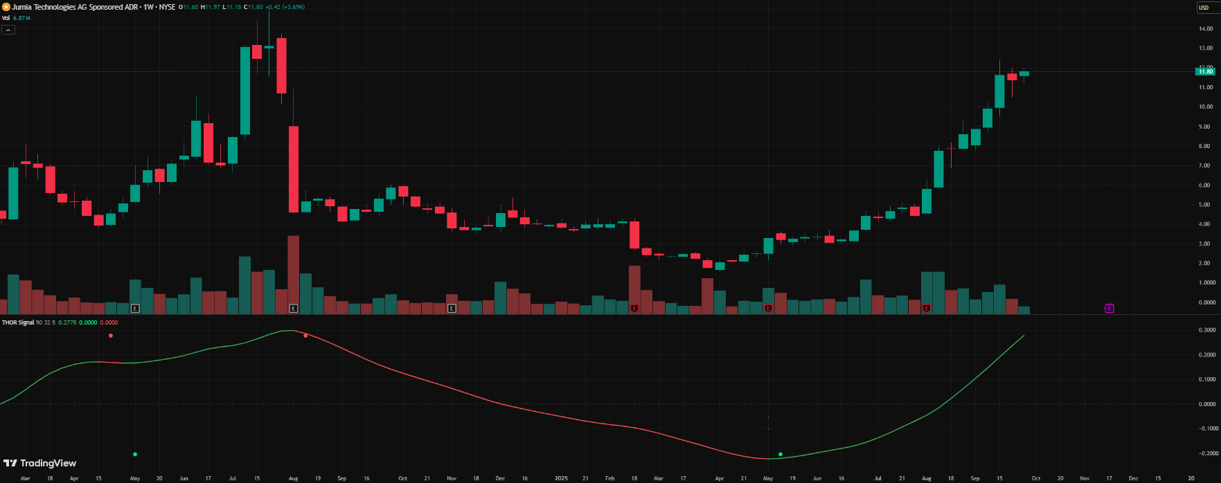 Trading Platform Interface